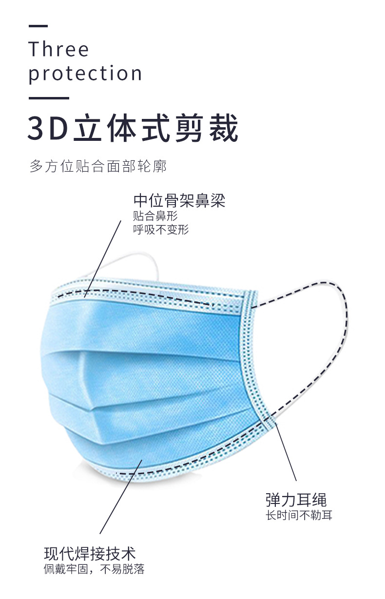 一次性使用醫用口罩(圖8) 一次性使用醫用口罩(圖8)